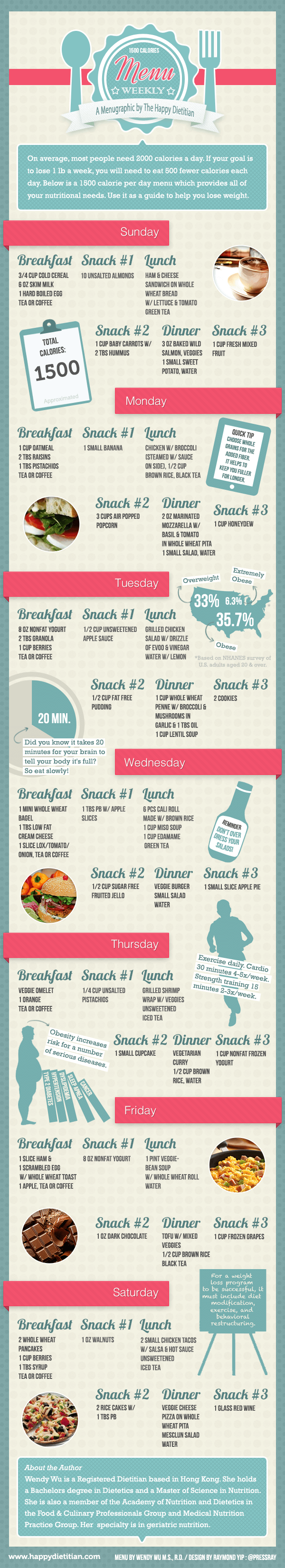 Infographic for a 1500 Kcal Menu
