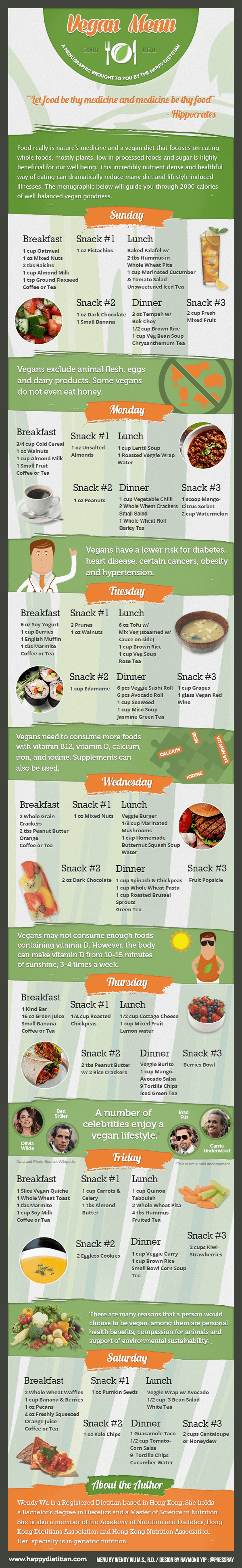 Infographic Design for a Vegan Menu